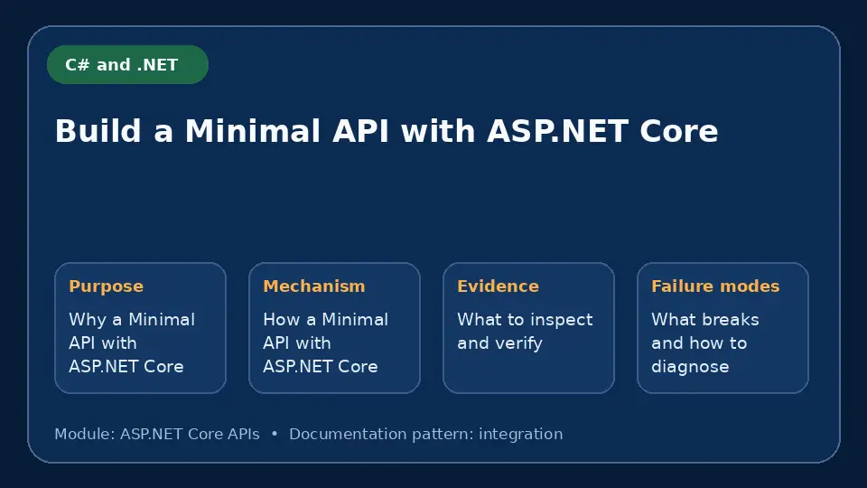 Concept map for Build a Minimal API with ASP.NET Core showing purpose, mechanism, verification evidence and failure modes.