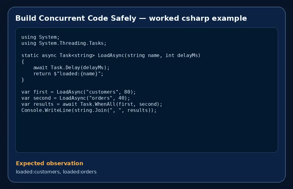 Code example for Build Concurrent Code Safely with the expected observation.