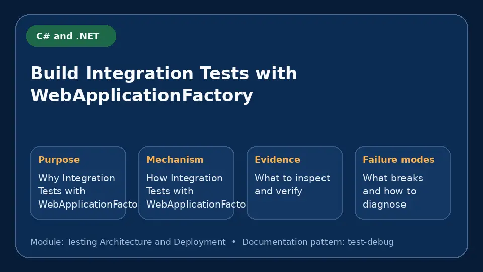 Concept map for Build Integration Tests with WebApplicationFactory showing purpose, mechanism, verification evidence and failure modes.