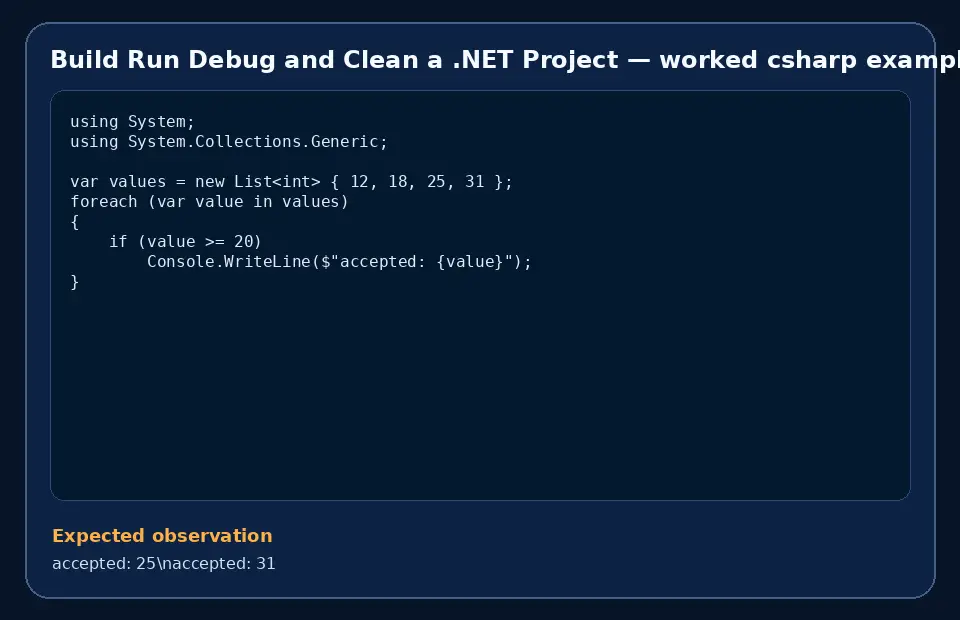 Code example for Build Run Debug and Clean a .NET Project with the expected observation.