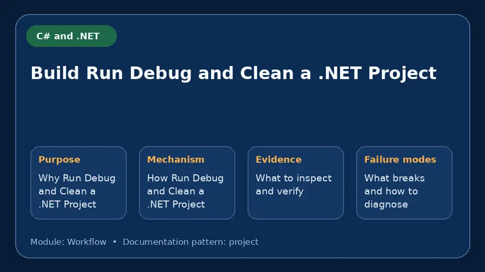 Concept map for Build Run Debug and Clean a .NET Project showing purpose, mechanism, verification evidence and failure modes.