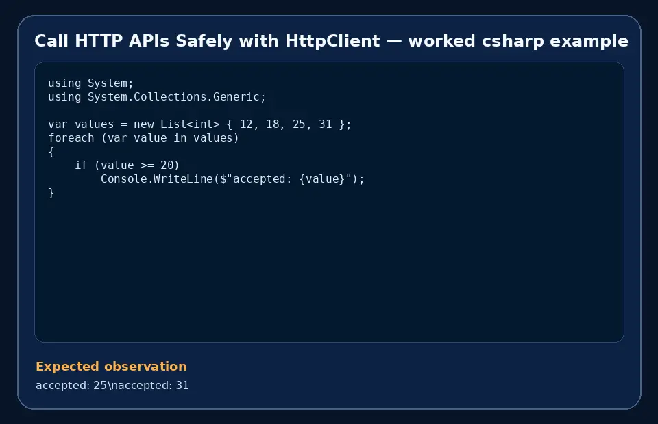 Code example for Call HTTP APIs Safely with HttpClient with the expected observation.