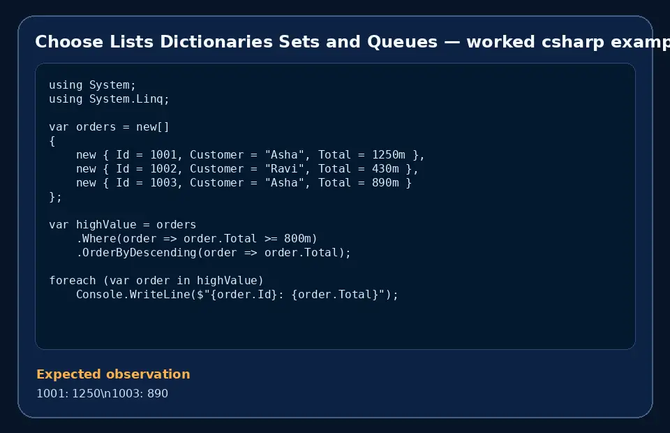 Code example for Choose Lists Dictionaries Sets and Queues with the expected observation.