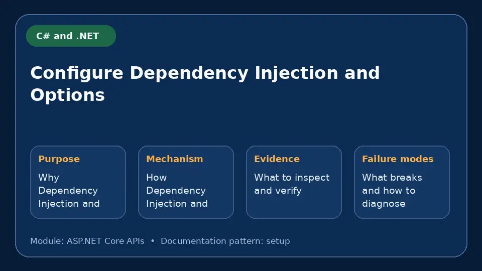Concept map for Configure Dependency Injection and Options showing purpose, mechanism, verification evidence and failure modes.