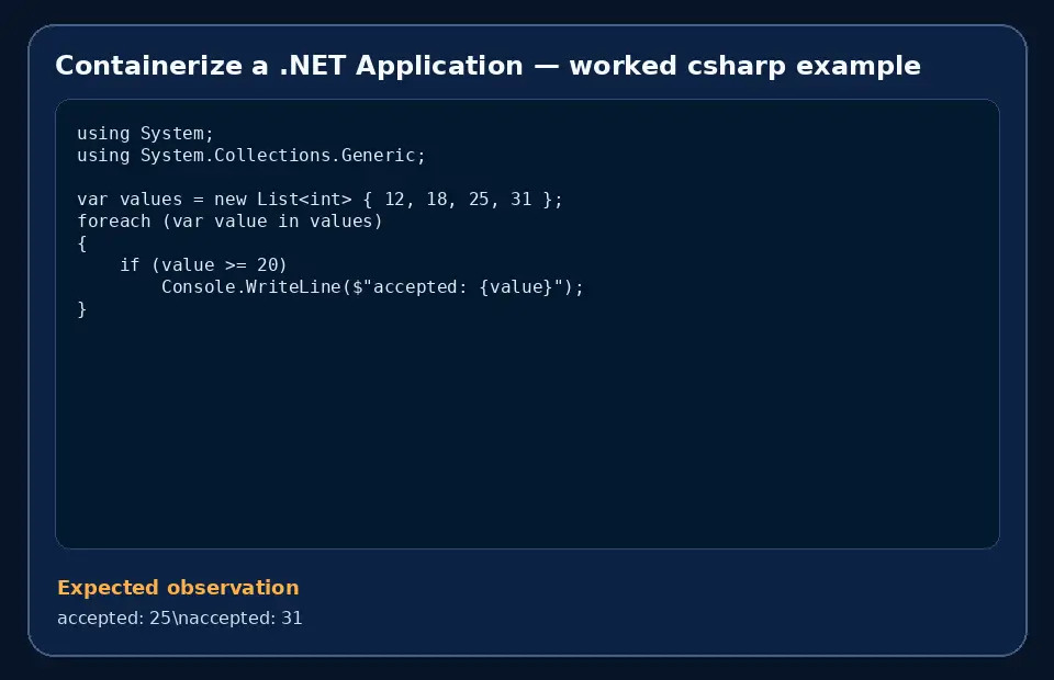 Code example for Containerize a .NET Application with the expected observation.