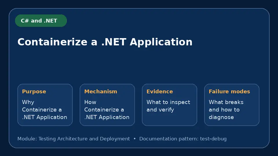 Concept map for Containerize a .NET Application showing purpose, mechanism, verification evidence and failure modes.