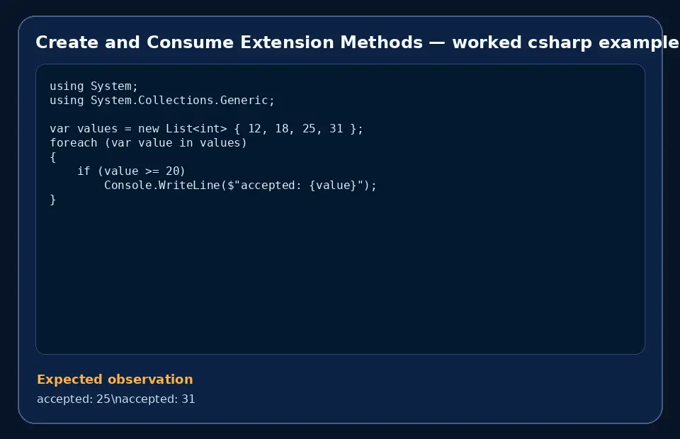 Code example for Create and Consume Extension Methods with the expected observation.