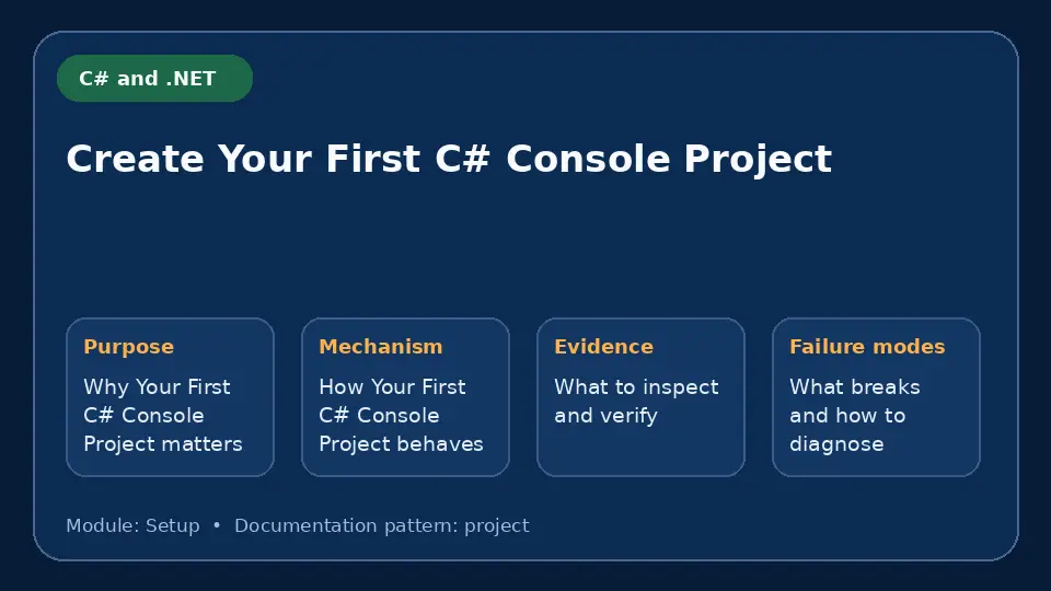 Concept map for Create Your First C# Console Project showing purpose, mechanism, verification evidence and failure modes.