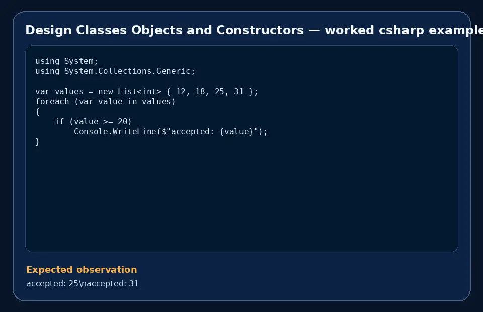 Code example for Design Classes Objects and Constructors with the expected observation.