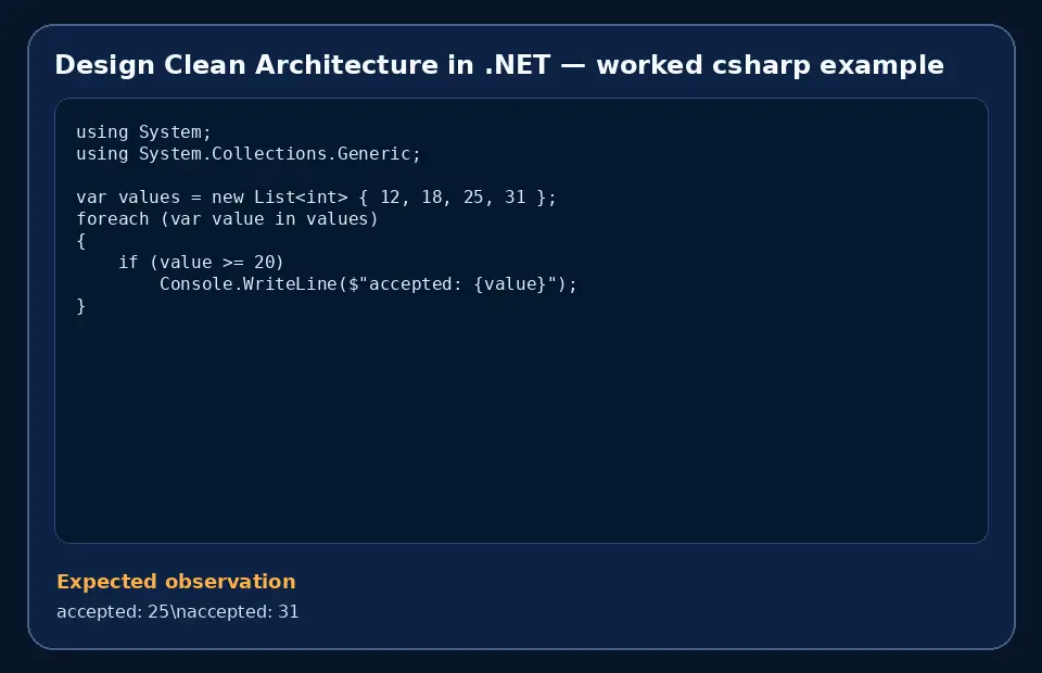 Code example for Design Clean Architecture in .NET with the expected observation.