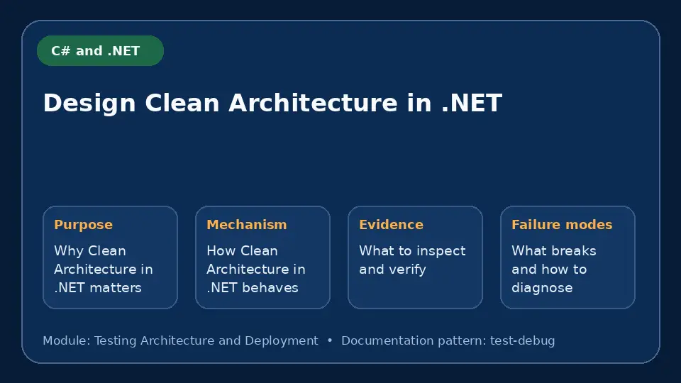 Concept map for Design Clean Architecture in .NET showing purpose, mechanism, verification evidence and failure modes.