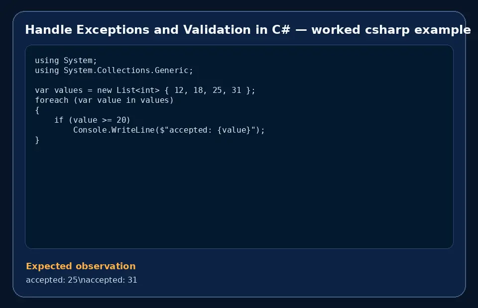 Code example for Handle Exceptions and Validation in C# with the expected observation.