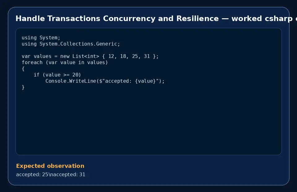Code example for Handle Transactions Concurrency and Resilience with the expected observation.