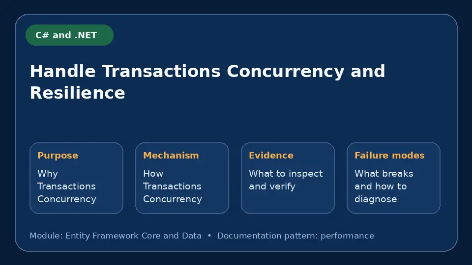 Concept map for Handle Transactions Concurrency and Resilience showing purpose, mechanism, verification evidence and failure modes.