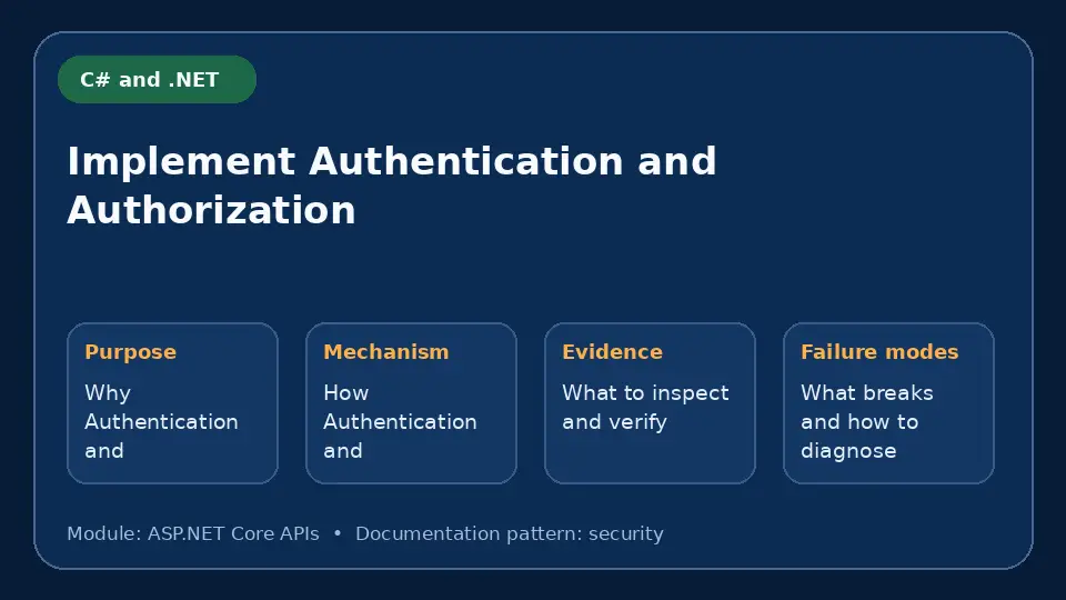 Concept map for Implement Authentication and Authorization showing purpose, mechanism, verification evidence and failure modes.