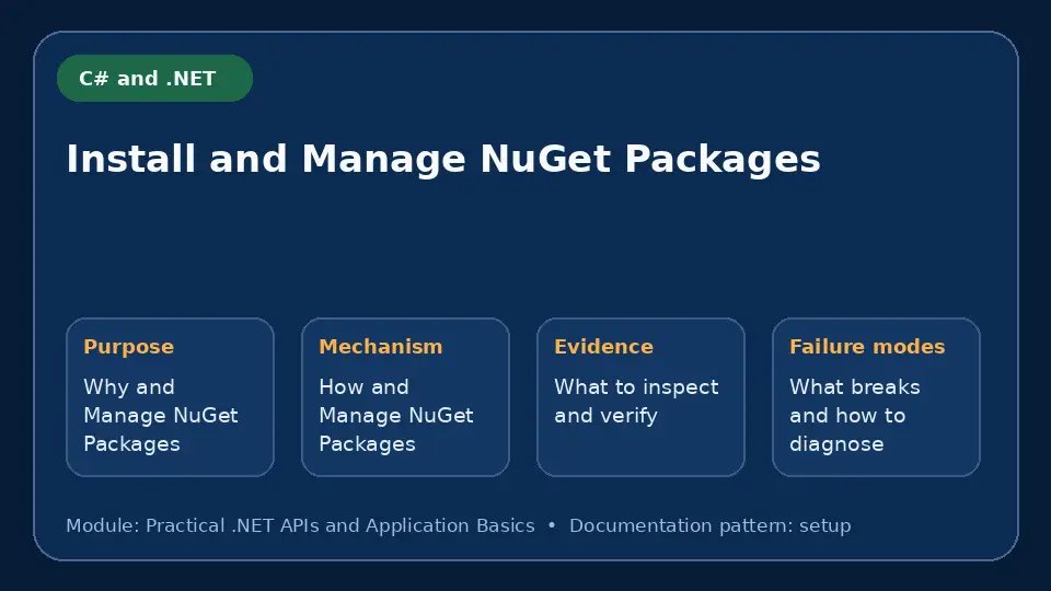 Concept map for Install and Manage NuGet Packages showing purpose, mechanism, verification evidence and failure modes.