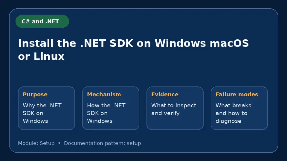Concept map for Install the .NET SDK on Windows macOS or Linux showing purpose, mechanism, verification evidence and failure modes.