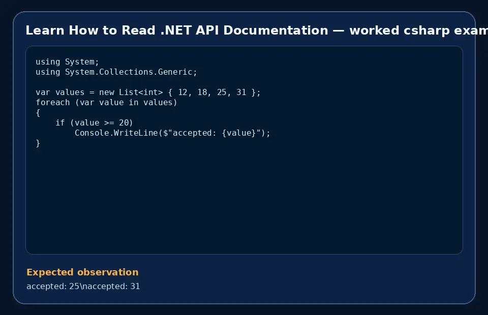 Code example for Learn How to Read .NET API Documentation with the expected observation.