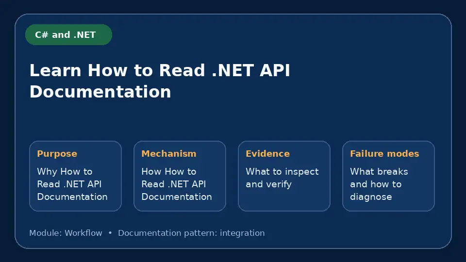 Concept map for Learn How to Read .NET API Documentation showing purpose, mechanism, verification evidence and failure modes.