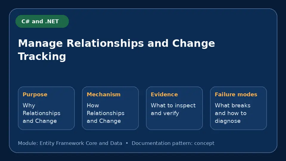 Concept map for Manage Relationships and Change Tracking showing purpose, mechanism, verification evidence and failure modes.