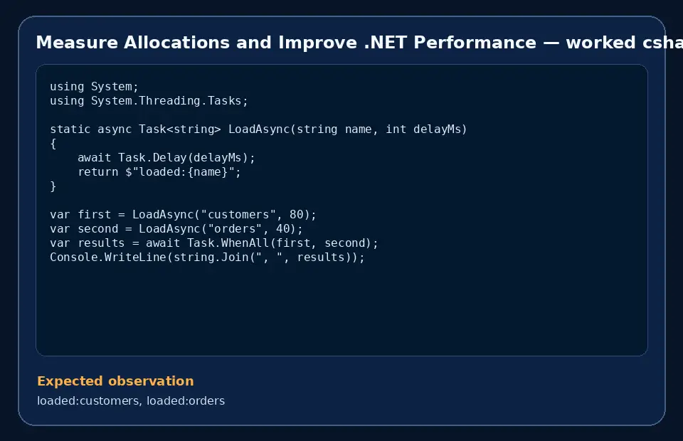 Code example for Measure Allocations and Improve .NET Performance with the expected observation.