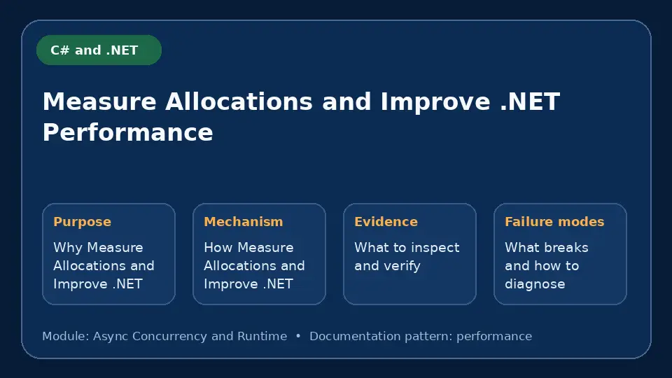 Concept map for Measure Allocations and Improve .NET Performance showing purpose, mechanism, verification evidence and failure modes.