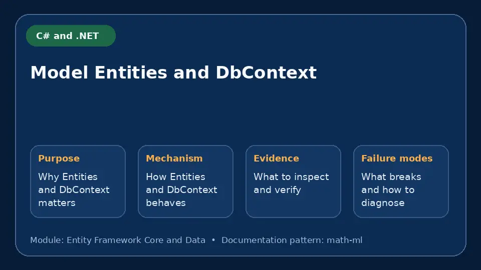 Concept map for Model Entities and DbContext showing purpose, mechanism, verification evidence and failure modes.