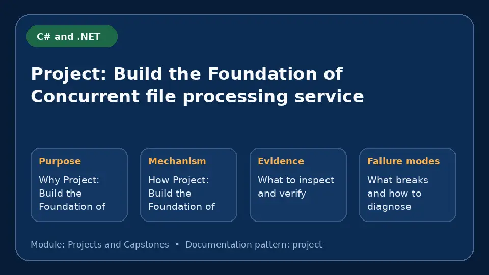 Concept map for Project: Build the Foundation of Concurrent file processing service showing purpose, mechanism, verification evidence and failure modes.