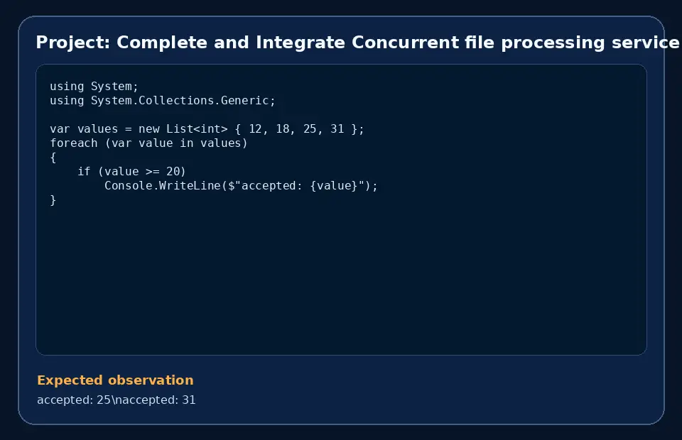 Code example for Project: Complete and Integrate Concurrent file processing service with the expected observation.