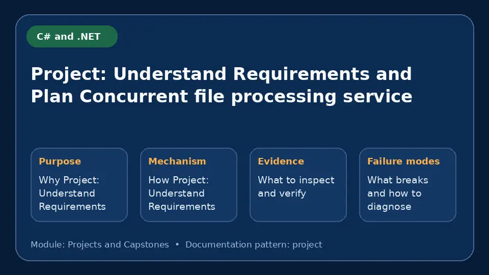Concept map for Project: Understand Requirements and Plan Concurrent file processing service showing purpose, mechanism, verification evidence and failure modes.