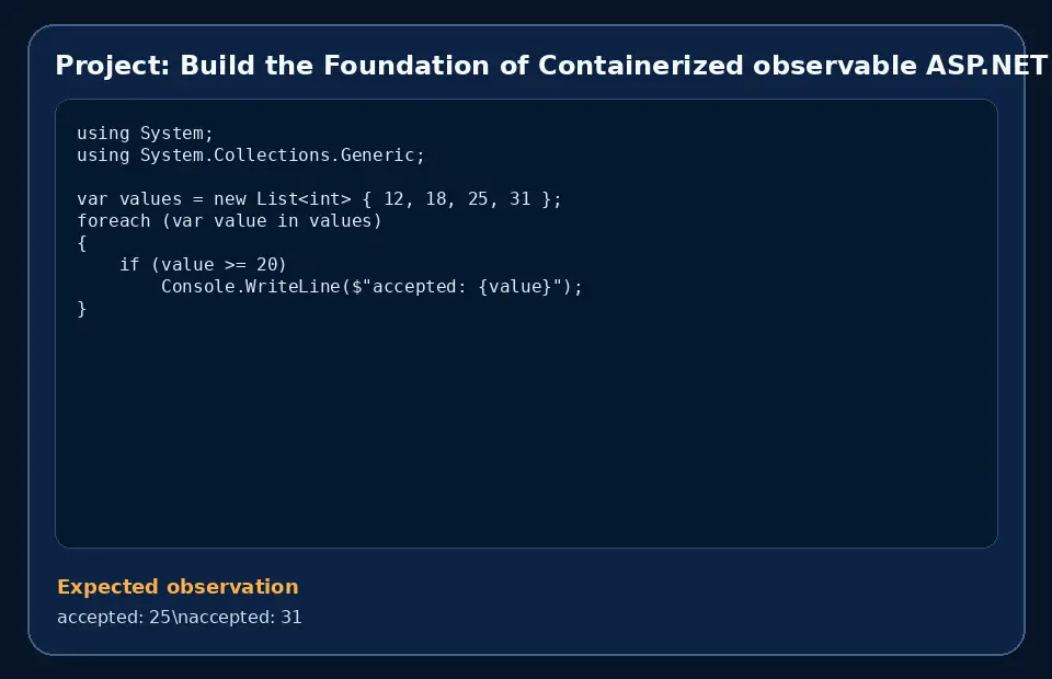 Code example for Project: Build the Foundation of Containerized observable ASP.NET Core application with the expected observation.