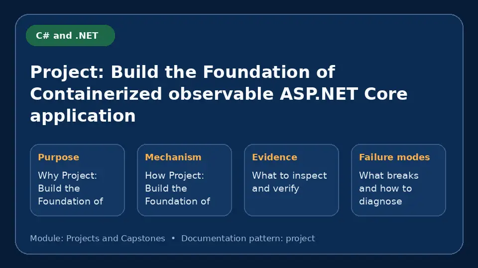 Concept map for Project: Build the Foundation of Containerized observable ASP.NET Core application showing purpose, mechanism, verification evidence and failure modes.