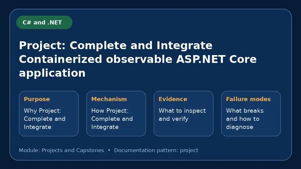Concept map for Project: Complete and Integrate Containerized observable ASP.NET Core application showing purpose, mechanism, verification evidence and failure modes.
