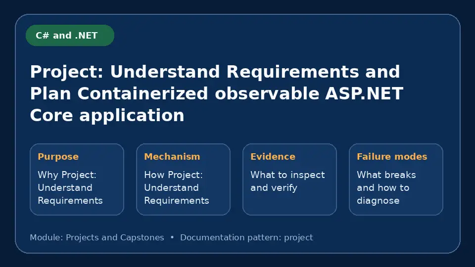 Concept map for Project: Understand Requirements and Plan Containerized observable ASP.NET Core application showing purpose, mechanism, verification evidence and failure modes.