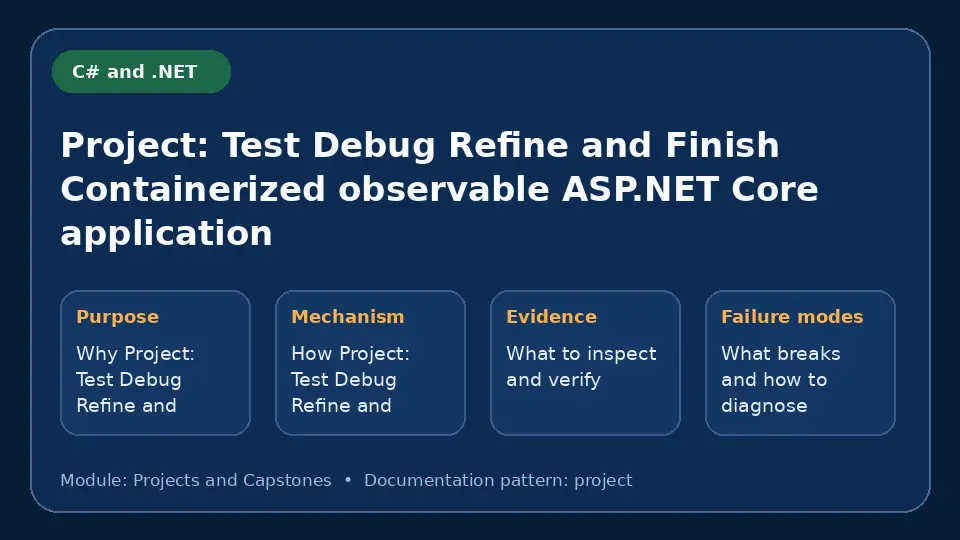 Concept map for Project: Test Debug Refine and Finish Containerized observable ASP.NET Core application showing purpose, mechanism, verification evidence and failure modes.