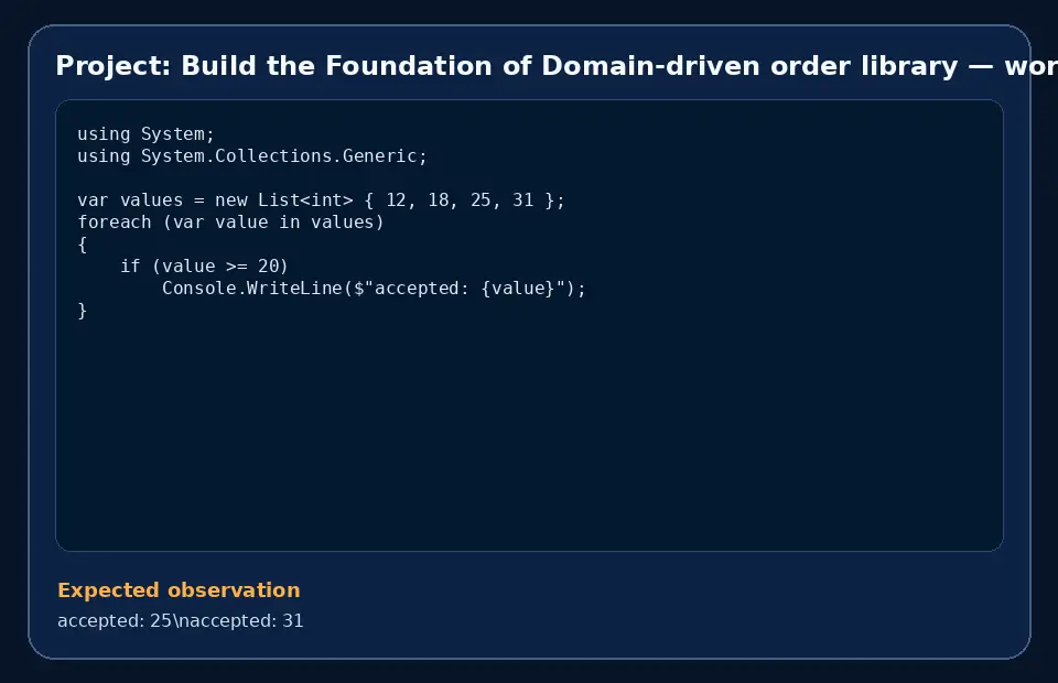 Code example for Project: Build the Foundation of Domain-driven order library with the expected observation.