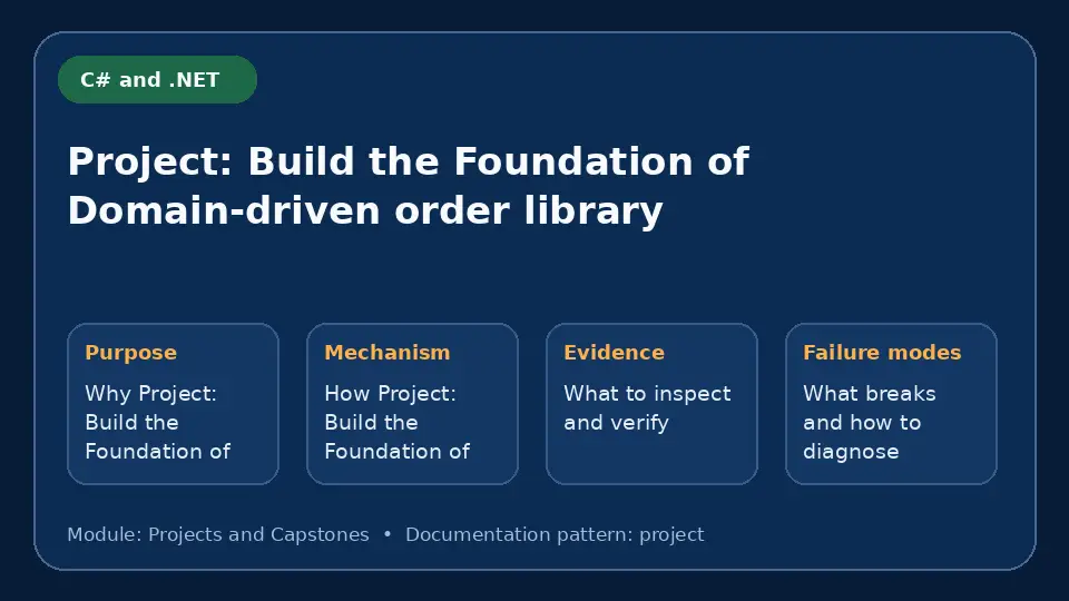 Concept map for Project: Build the Foundation of Domain-driven order library showing purpose, mechanism, verification evidence and failure modes.