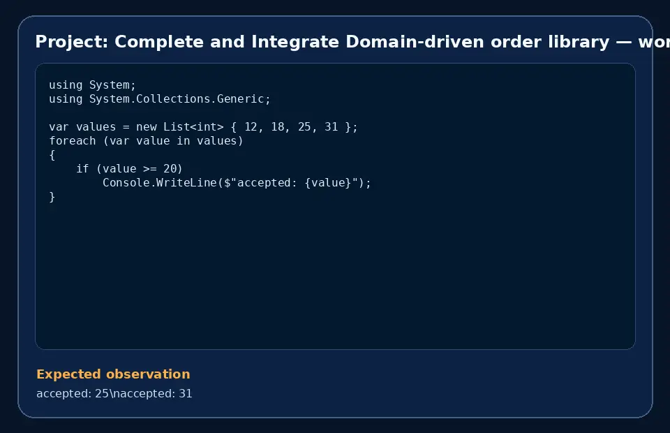 Code example for Project: Complete and Integrate Domain-driven order library with the expected observation.