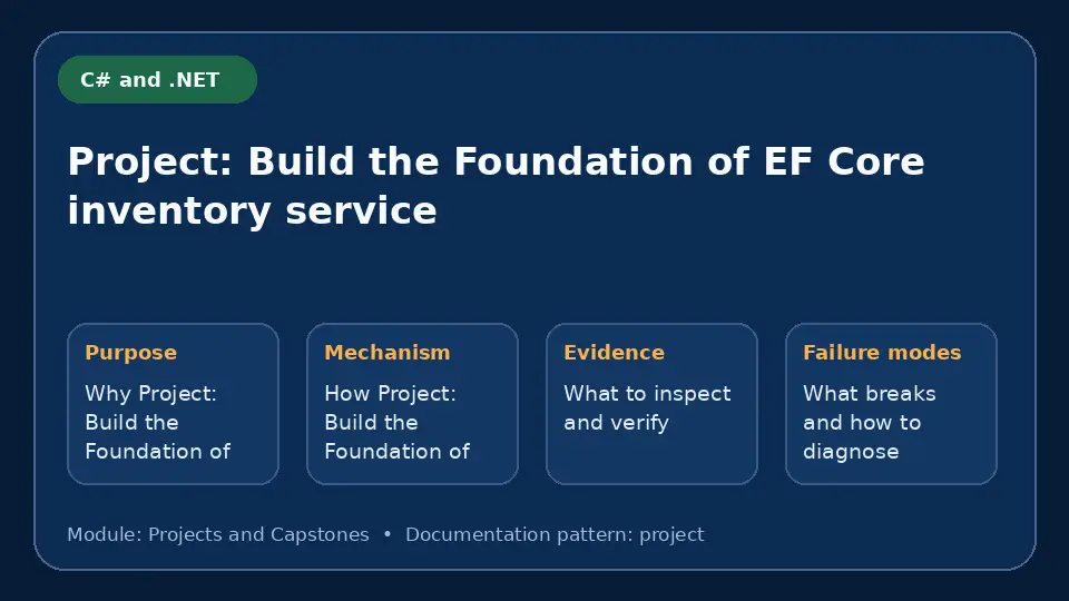 Concept map for Project: Build the Foundation of EF Core inventory service showing purpose, mechanism, verification evidence and failure modes.