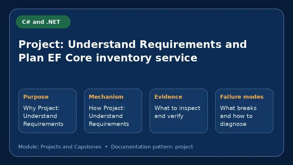 Concept map for Project: Understand Requirements and Plan EF Core inventory service showing purpose, mechanism, verification evidence and failure modes.