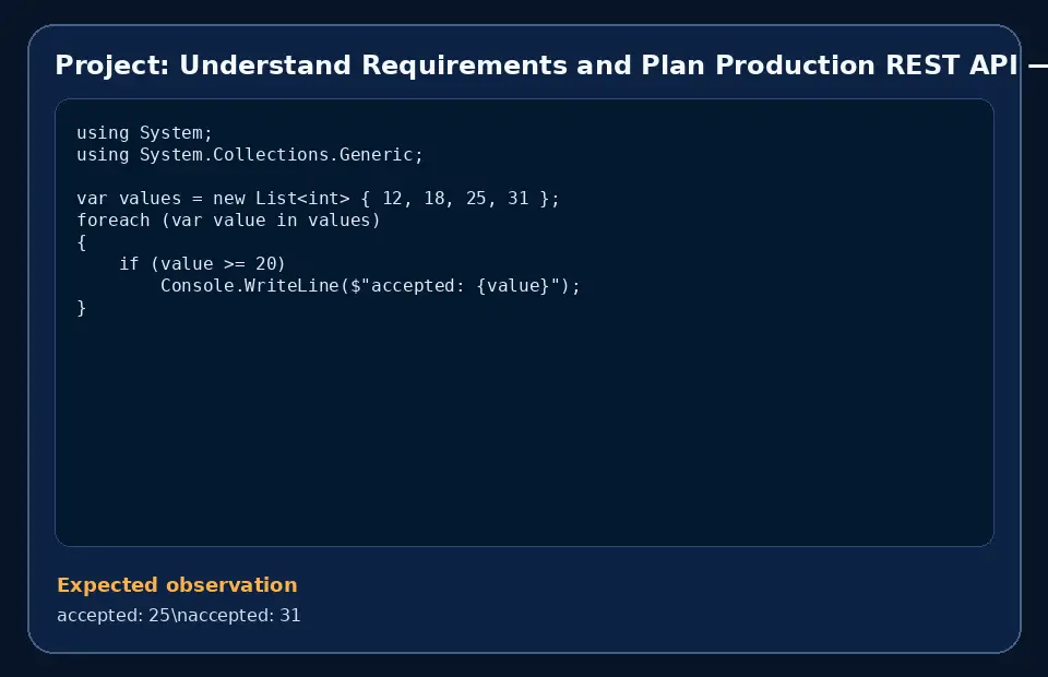 Code example for Project: Understand Requirements and Plan Production REST API with the expected observation.