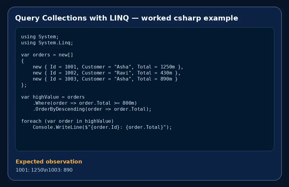 Code example for Query Collections with LINQ with the expected observation.