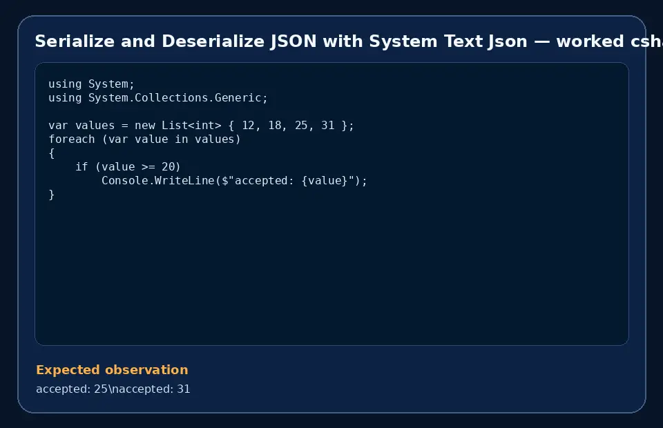 Code example for Serialize and Deserialize JSON with System Text Json with the expected observation.