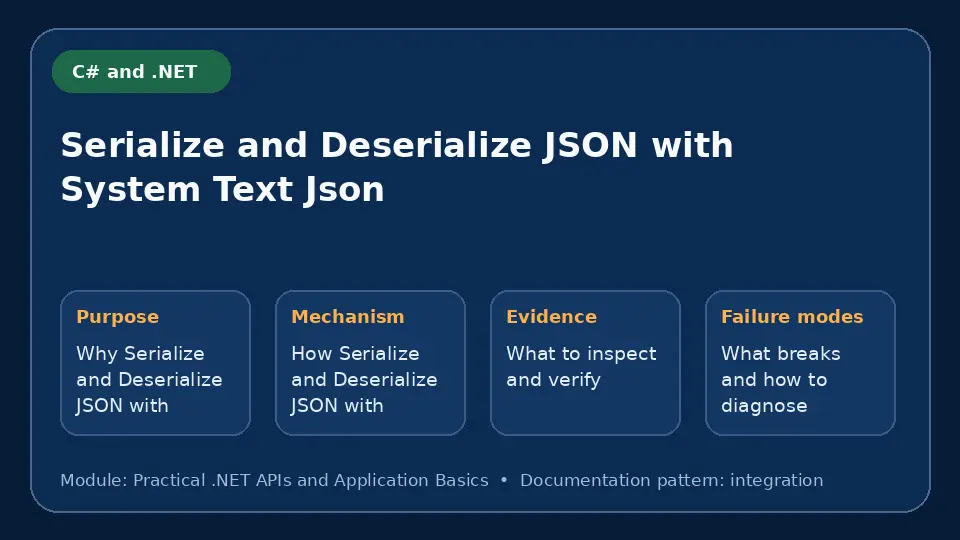 Concept map for Serialize and Deserialize JSON with System Text Json showing purpose, mechanism, verification evidence and failure modes.