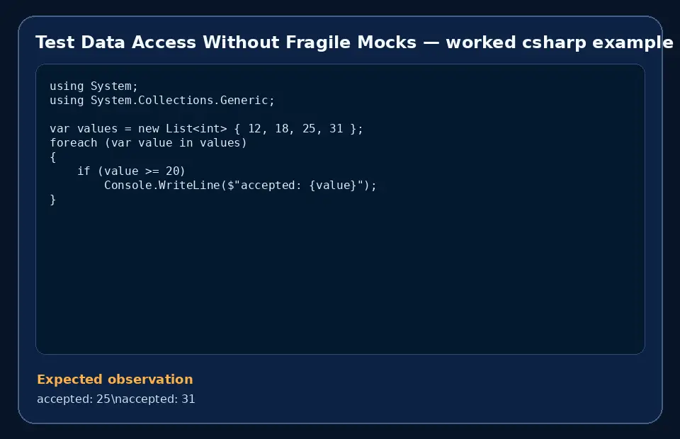 Code example for Test Data Access Without Fragile Mocks with the expected observation.