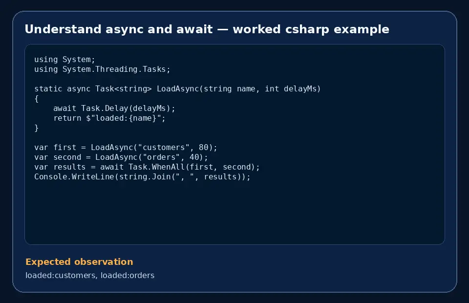 Code example for Understand async and await with the expected observation.