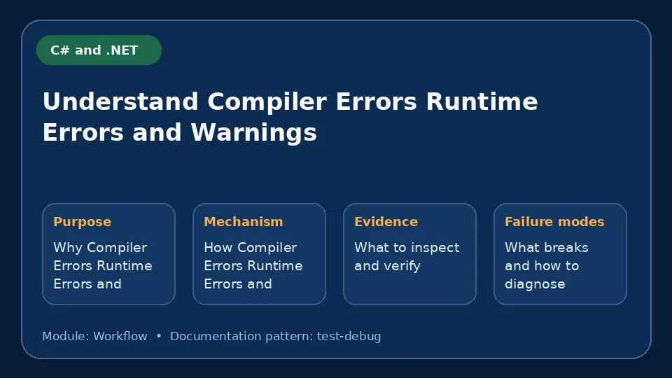 Concept map for Understand Compiler Errors Runtime Errors and Warnings showing purpose, mechanism, verification evidence and failure modes.