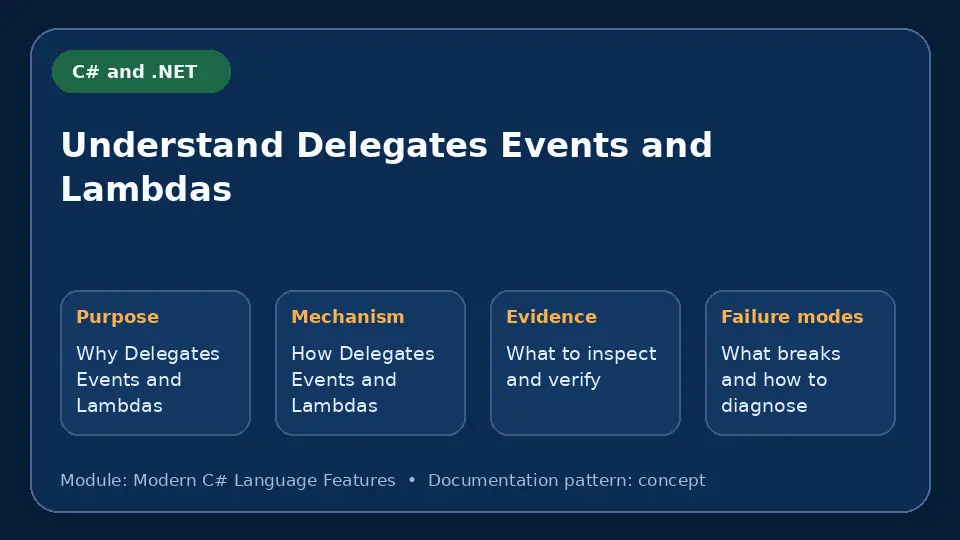 Concept map for Understand Delegates Events and Lambdas showing purpose, mechanism, verification evidence and failure modes.
