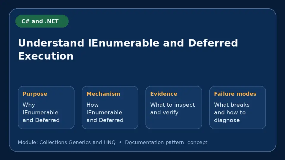 Concept map for Understand IEnumerable and Deferred Execution showing purpose, mechanism, verification evidence and failure modes.