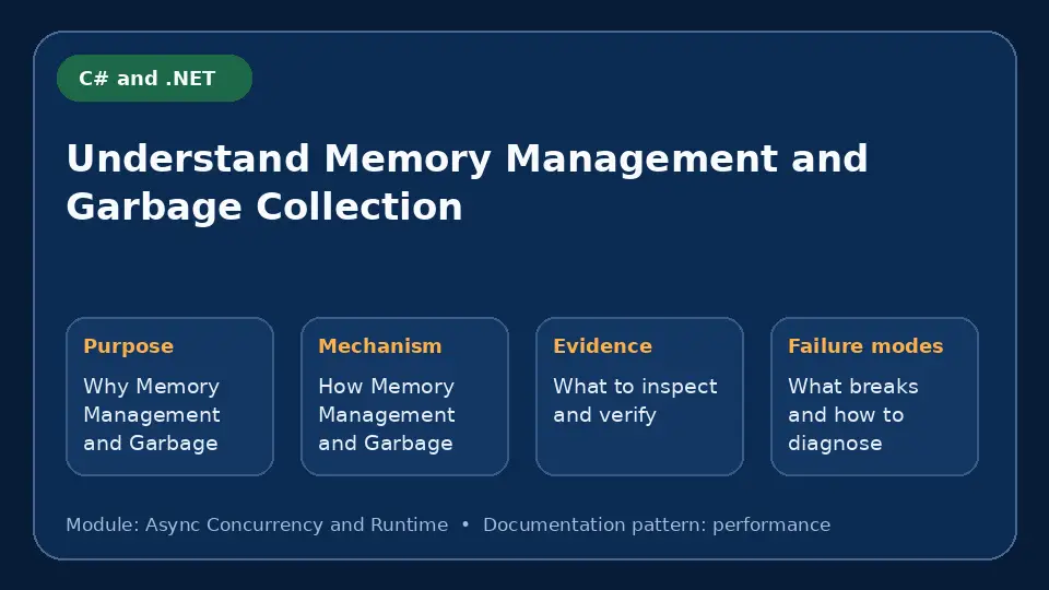 Concept map for Understand Memory Management and Garbage Collection showing purpose, mechanism, verification evidence and failure modes.